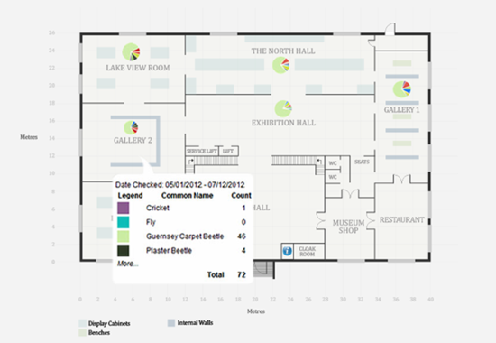 Gestion des organismes nuisibles